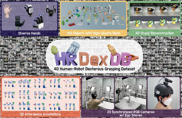 HRDexDB
