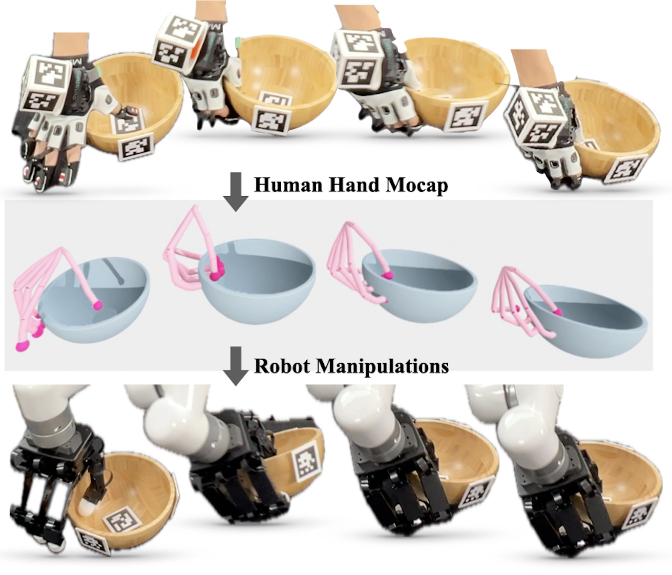 Learning to Transfer Human Hand Skills for Robot Manipulations