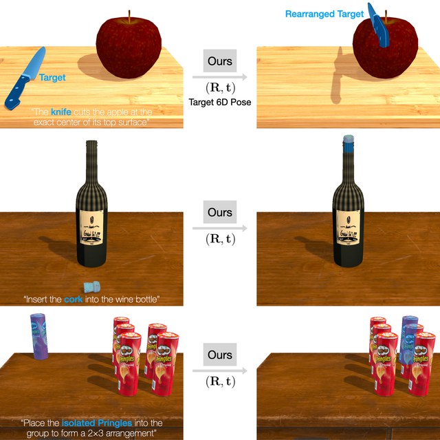 Text-Guided 6D Object Pose Rearrangement